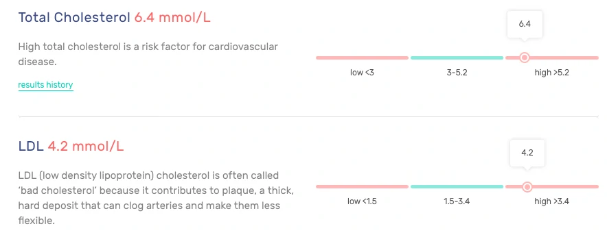 Christines Test Results 2