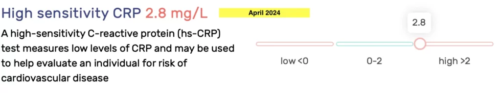 BEFORE & AFTER Test Results - January 2023 to April 2024 - CRP April